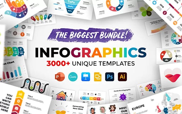 The Biggest Infographics Bundle With 3000+ Unique Templates