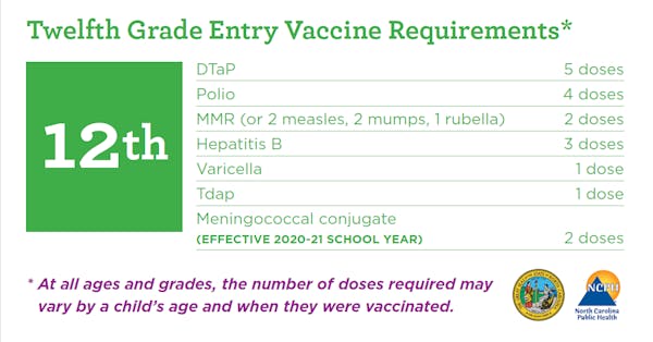 12th Grade Vaccine Requirements