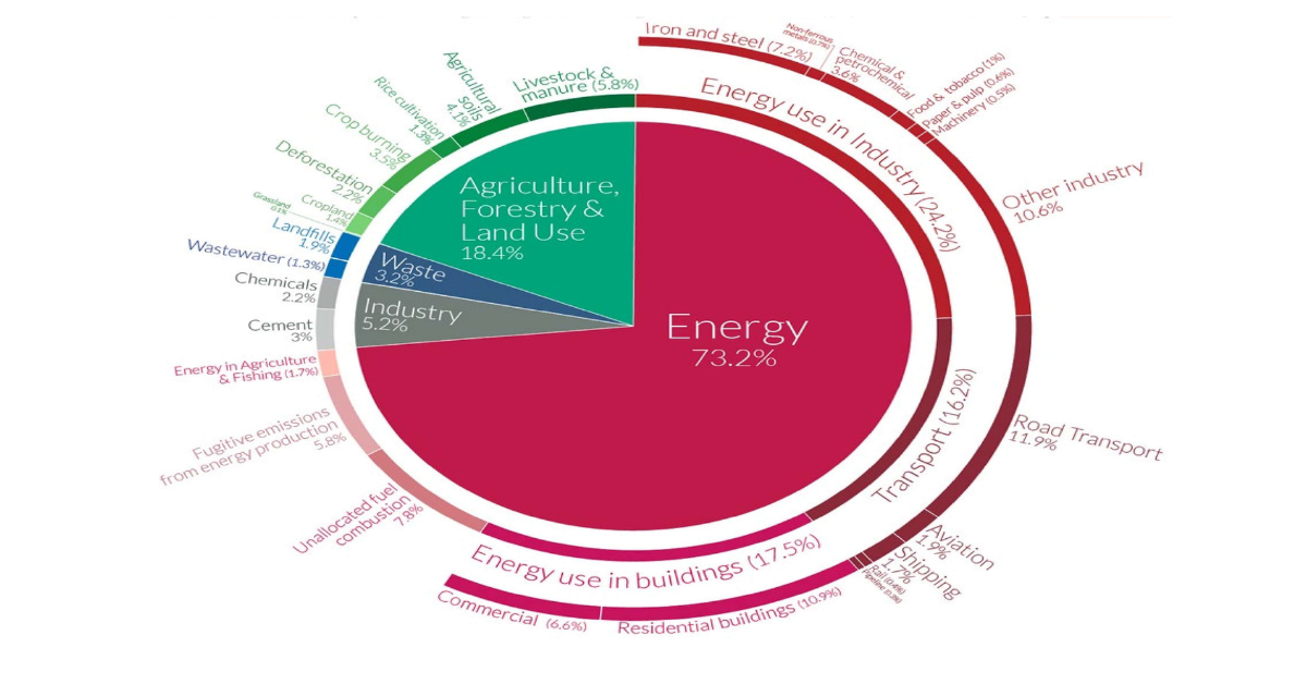 Studying the effects of Climate Change using actual measurements. ENTA Head Prof. Sp. Rapsomanikis in  Naftemporiki TV