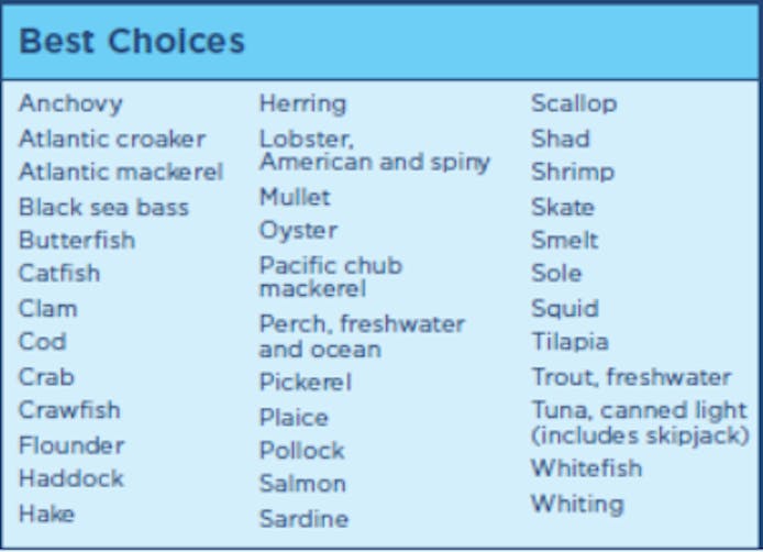 FDA list of Best Choices for Seafood 