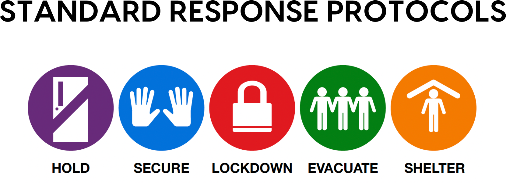 Standard Response Protocols
